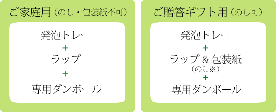 梱包方法