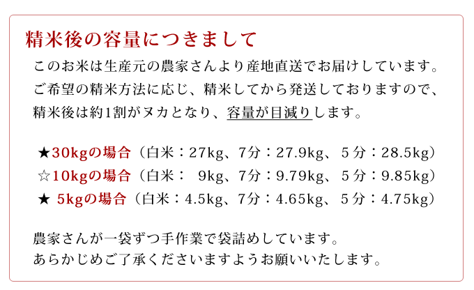 精米の注意点